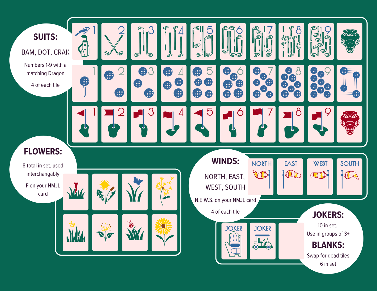 LIMITED EDITION: THE COUNTRY CLUB SET - MAHJONG TILES: AUGUSTA AZALEA